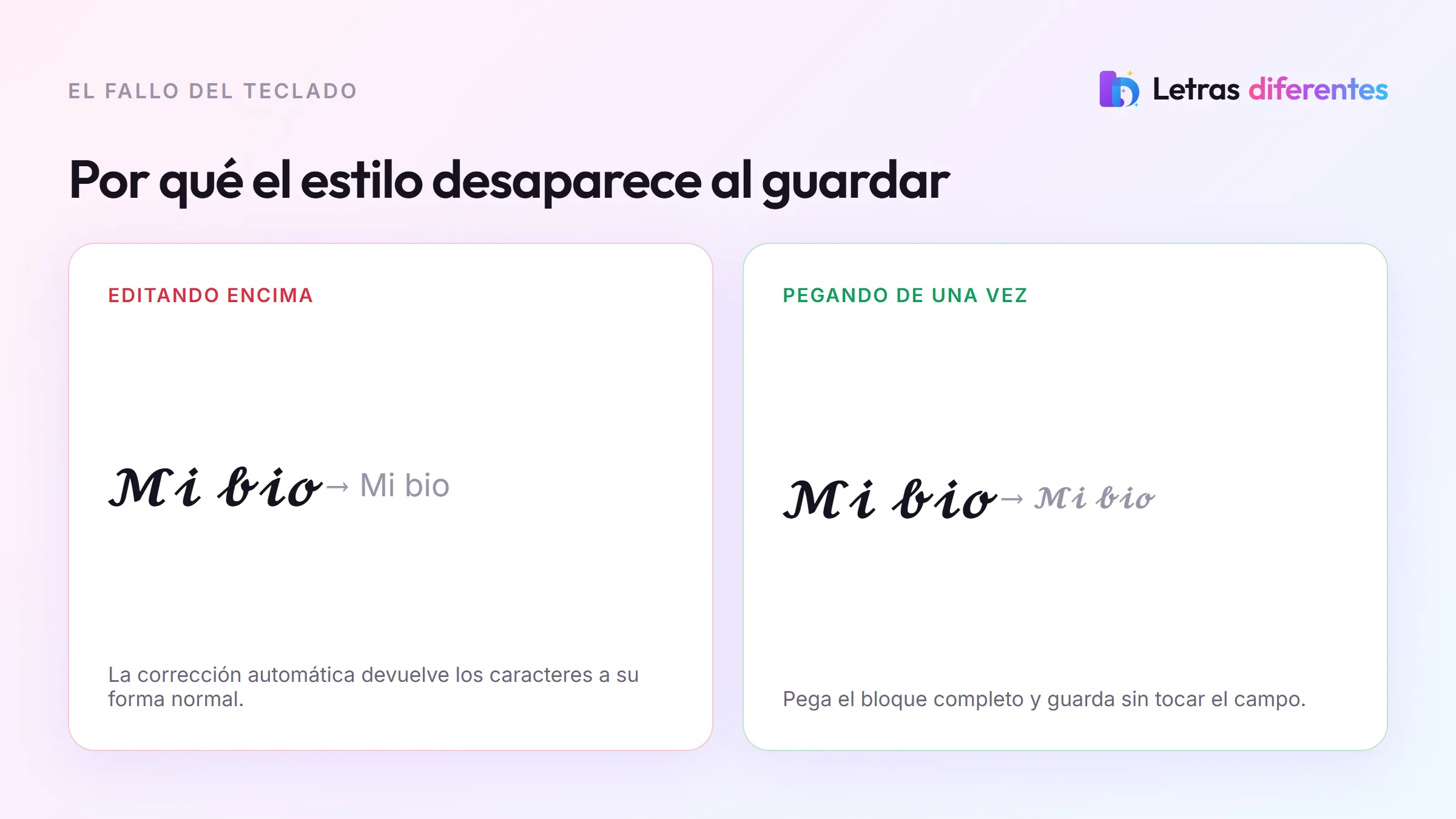 Comparación entre editar encima del texto pegado, que pierde el estilo, y pegar el bloque completo.