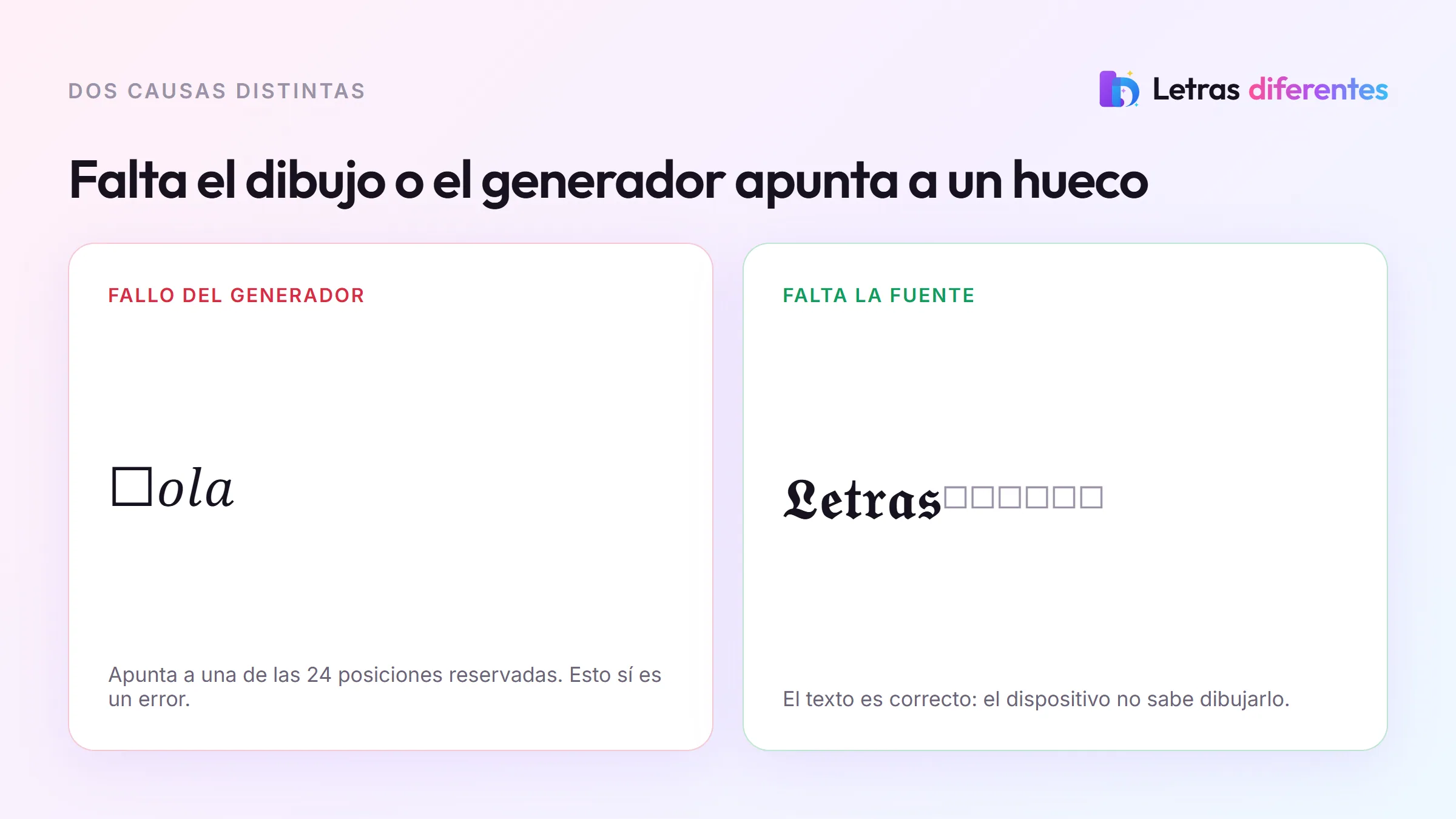 Las dos causas del cuadrado vacío: un fallo del generador y la falta de la fuente en el dispositivo.