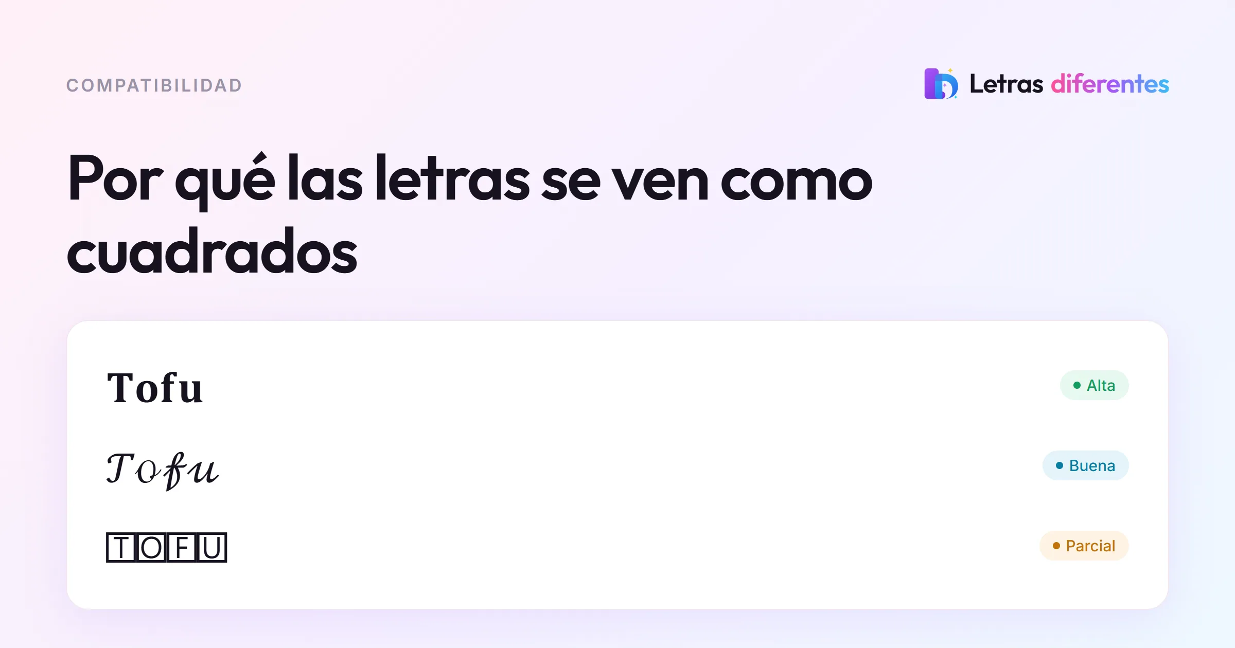 La palabra Tofu en negrita, script y cuadrados, con etiquetas de compatibilidad alta, buena y parcial.