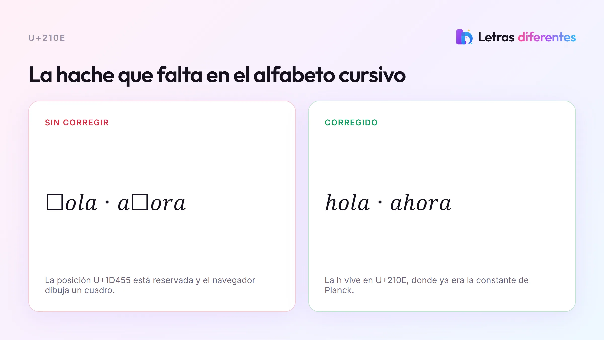 Comparación de las palabras hola y ahora con la hache rota como cuadrado frente a la versión corregida.