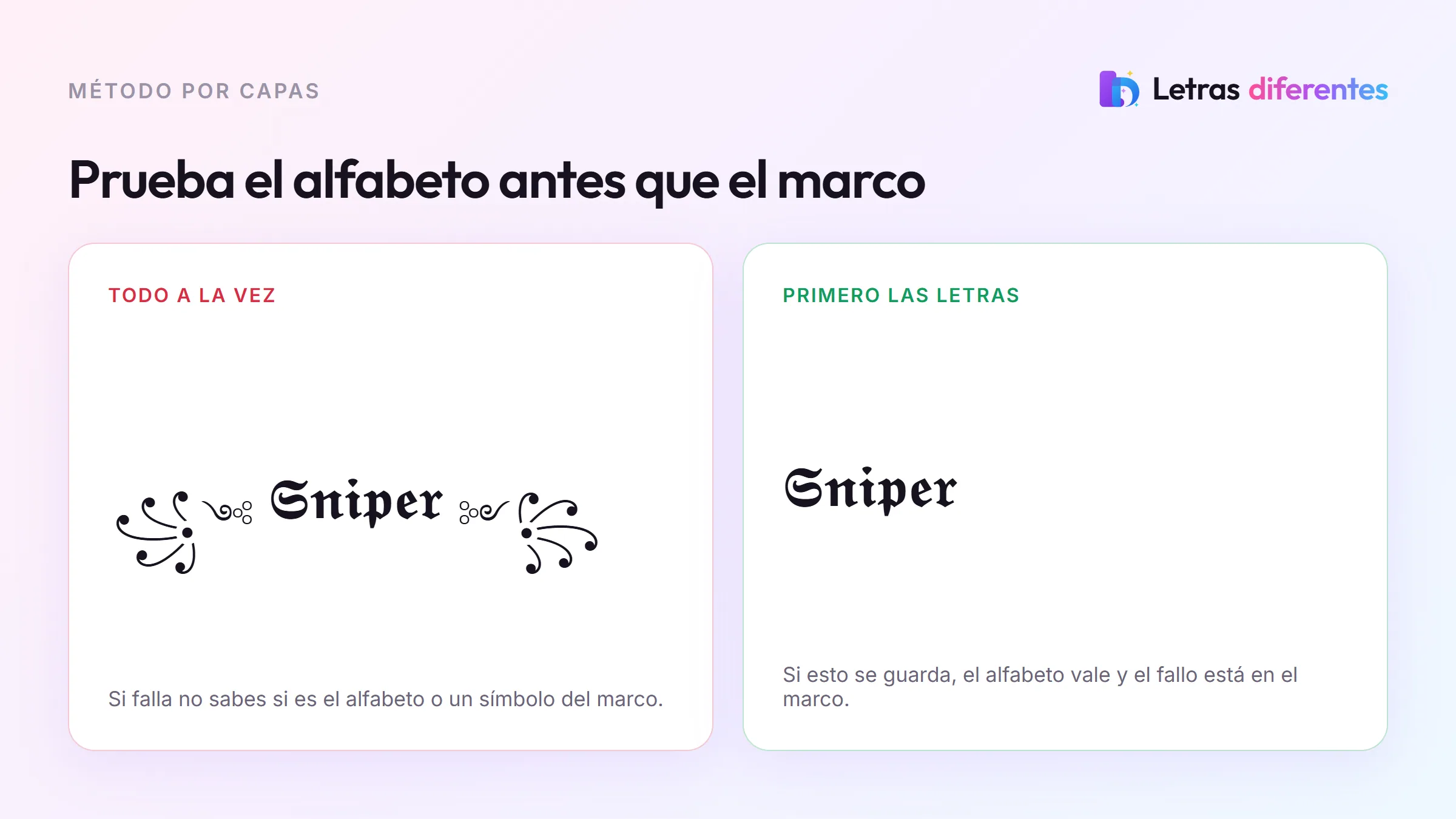 Comparación entre probar el nick completo de una vez y probar primero solo las letras del alfabeto.