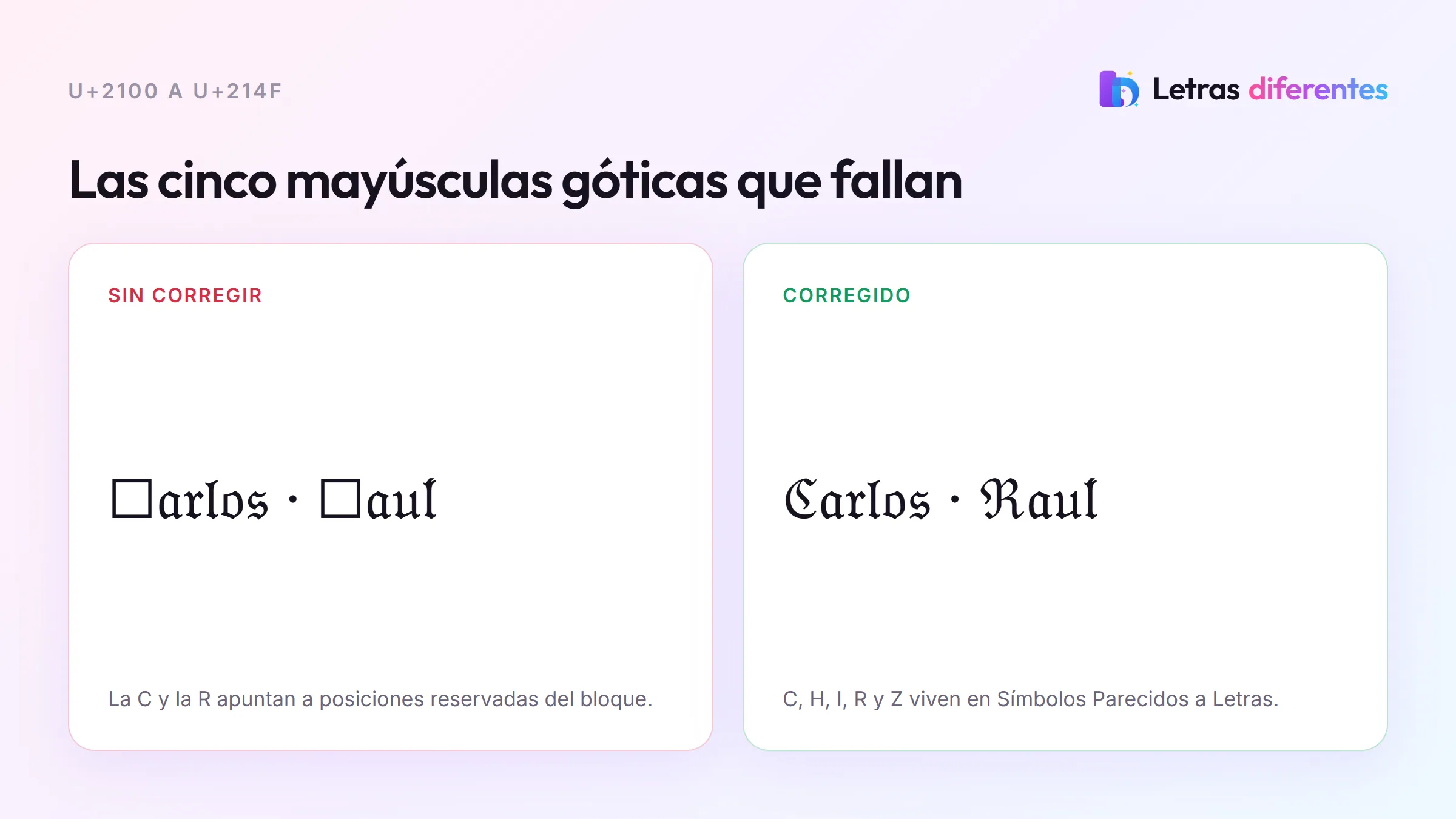 Comparación de los nombres Carlos y Raul con la inicial rota como cuadrado frente a la versión corregida.