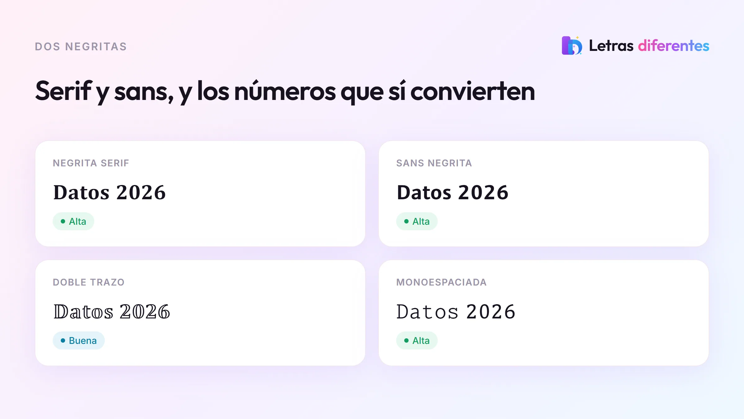 El texto Datos 2026 en cuatro estilos que convierten también los números.