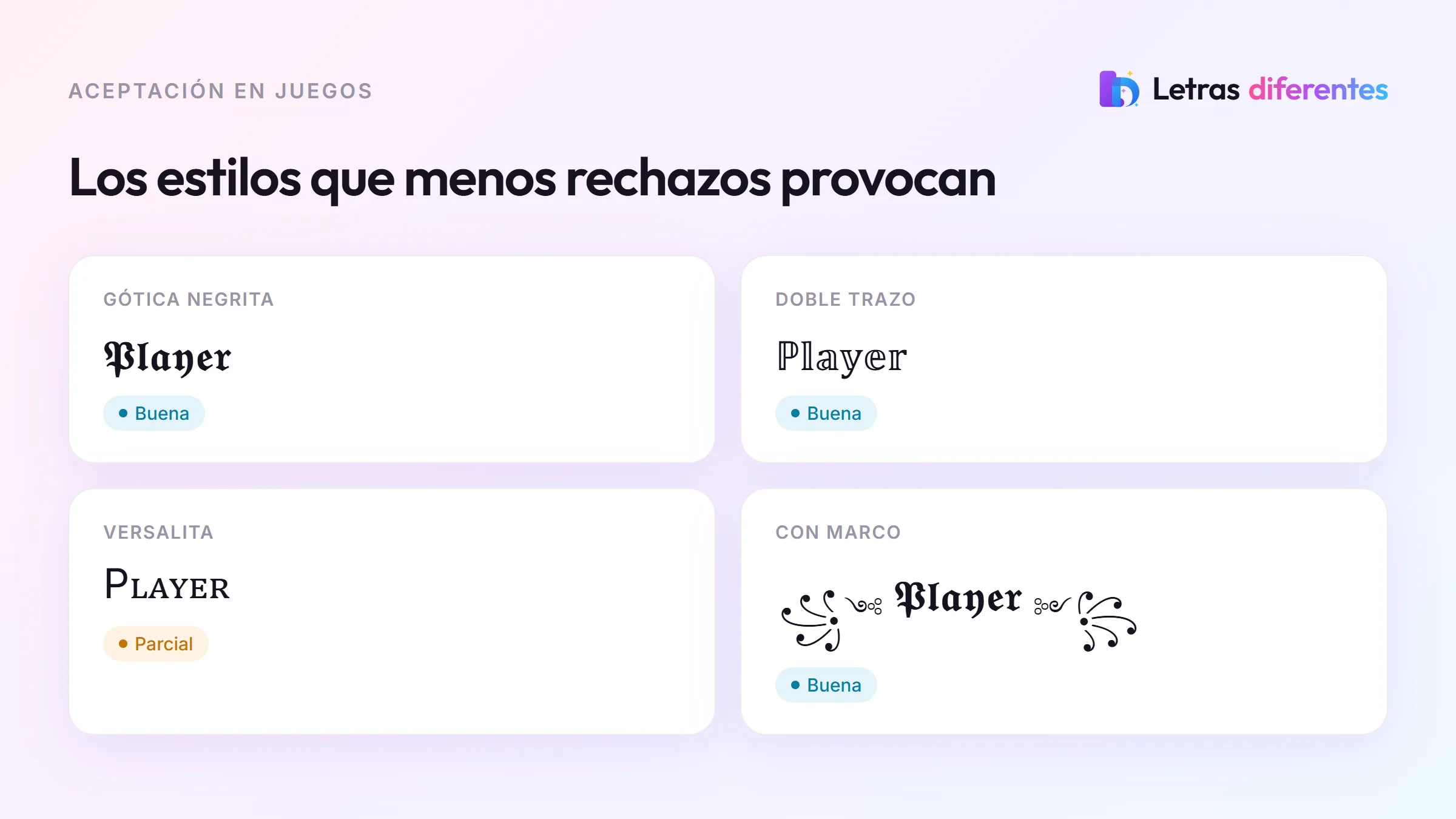 Cuatro estilos de nick con sus etiquetas de compatibilidad: gótica negrita, doble trazo, versalita y una combinación con marco.