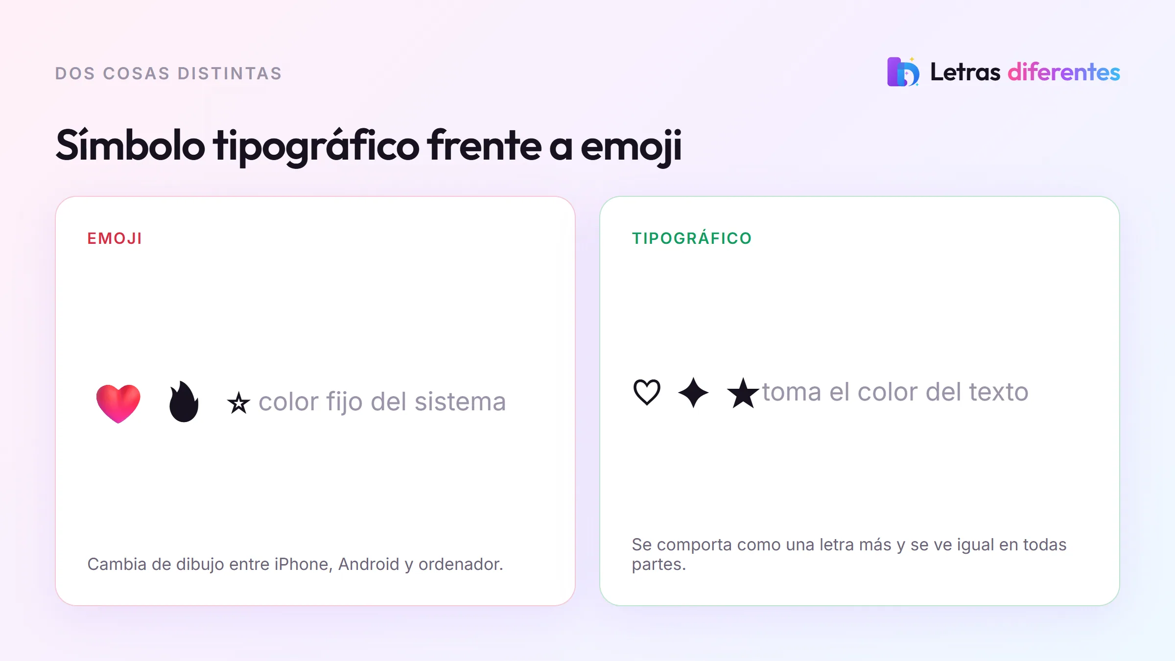 Comparación entre emojis en color, que dependen del sistema, y símbolos tipográficos que toman el color del texto.