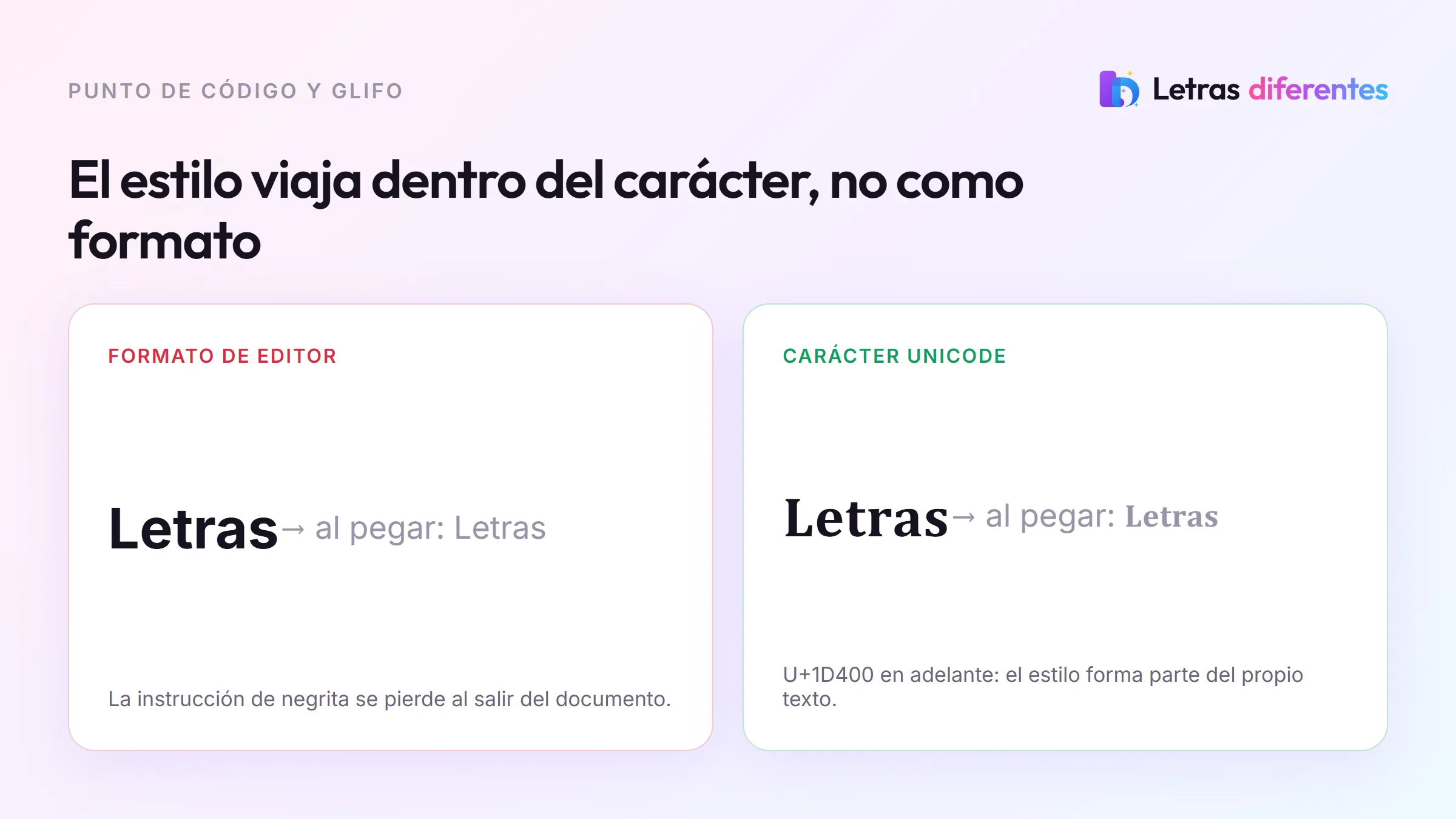 Comparación entre la negrita de un editor, que se pierde al pegar, y la negrita Unicode, que se conserva.