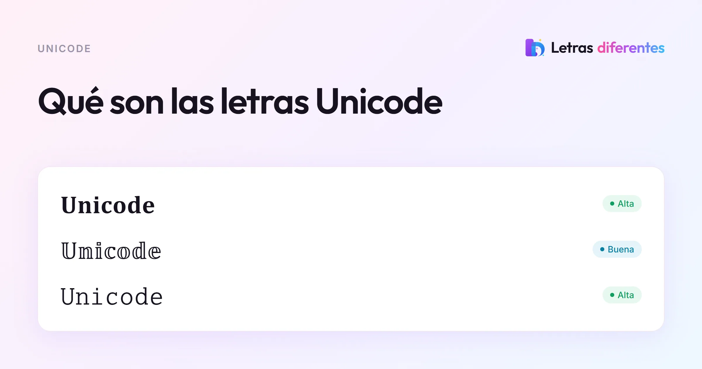 La palabra Unicode en negrita, doble trazo y monoespaciada, con la etiqueta de compatibilidad de cada estilo.